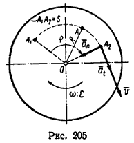 . 205.   