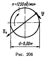 . 206.       