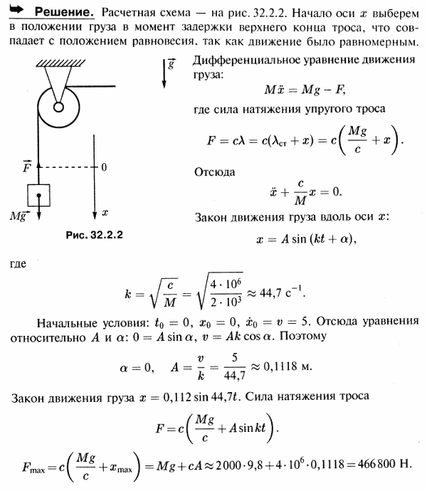  32.2 -  