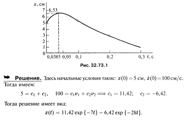  32.73 -  