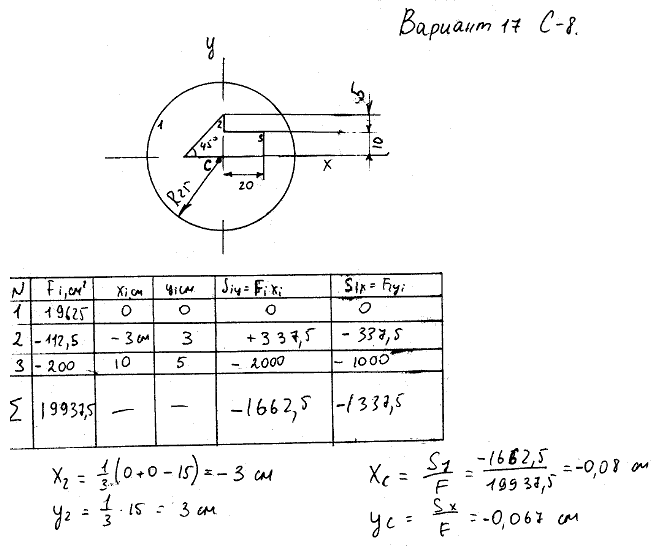  8  17